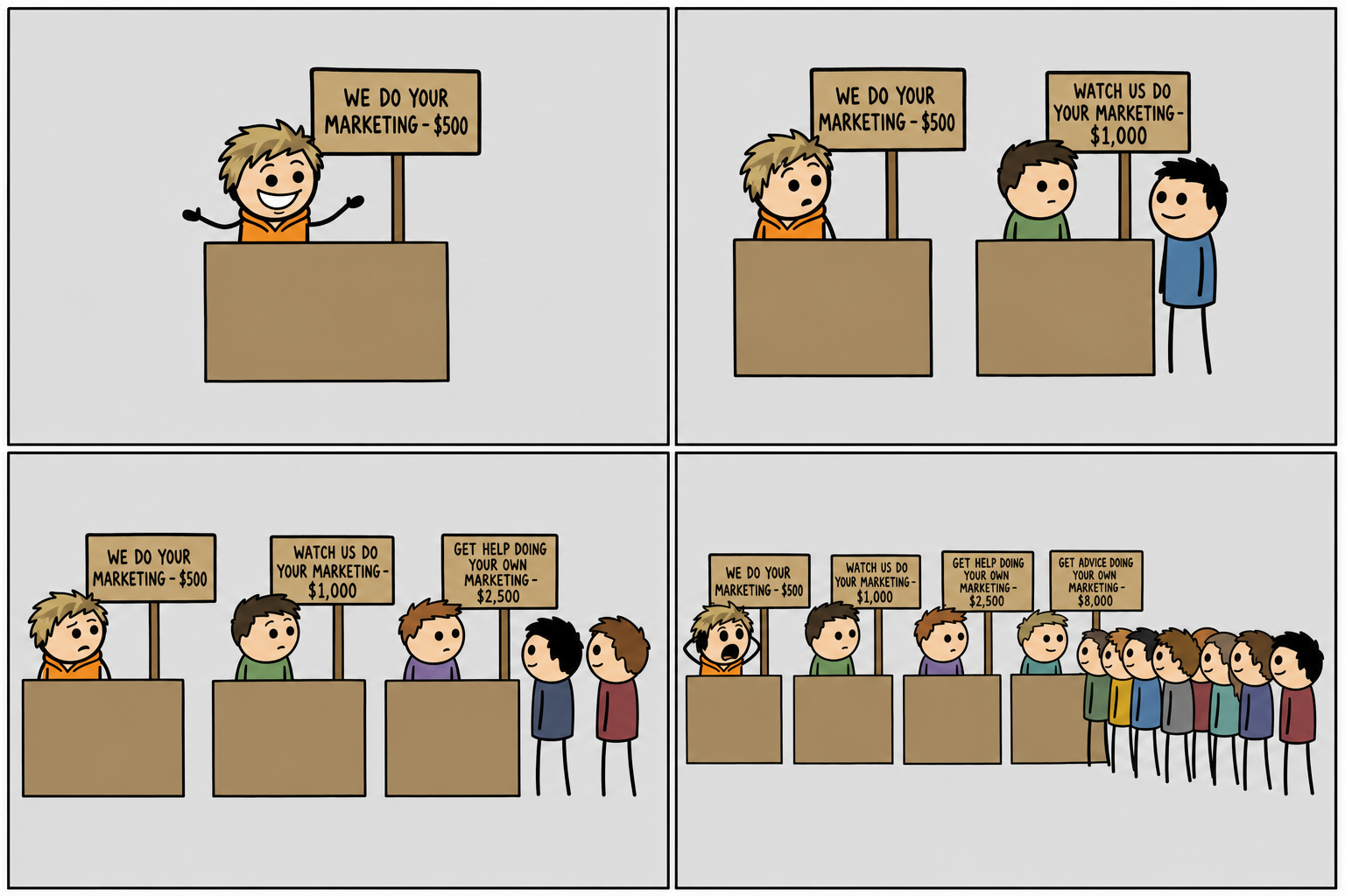 Comic strip: The Value Ladder