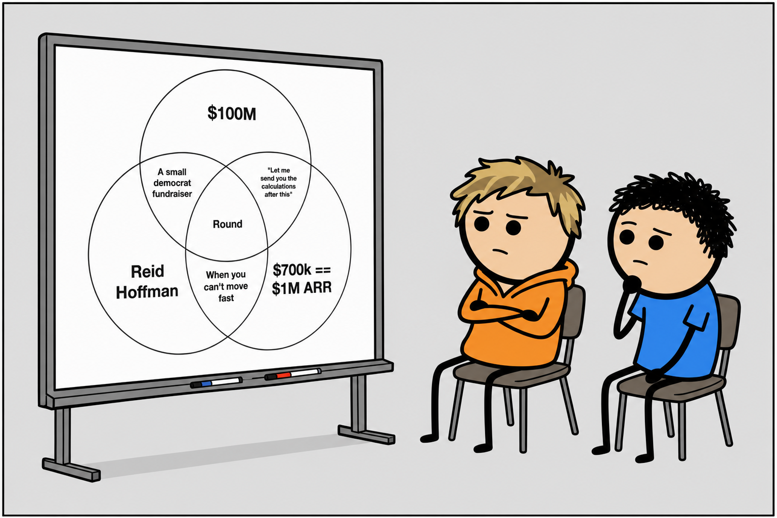 Comic strip: The Round