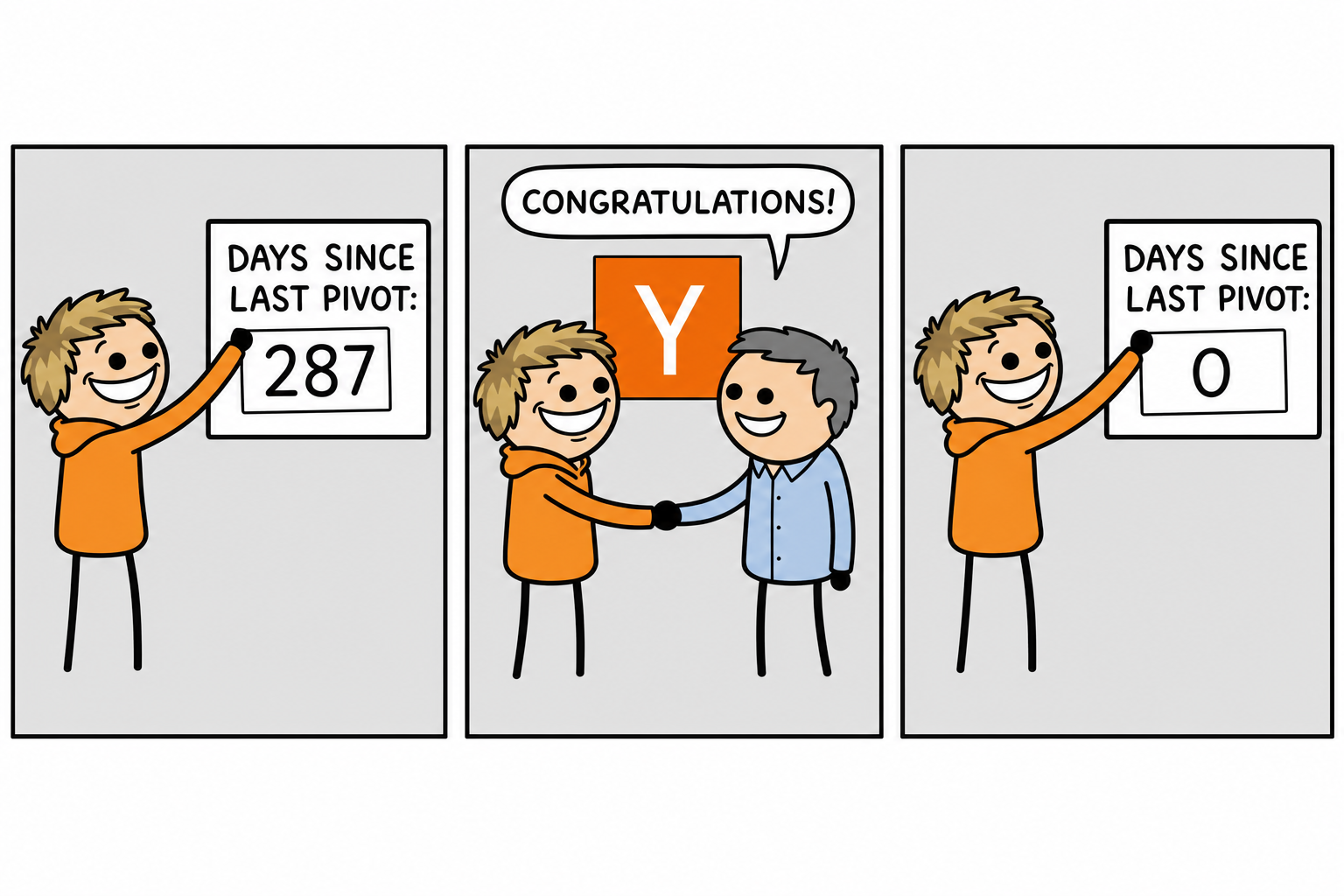 Comic strip: Days Since Last Pivot