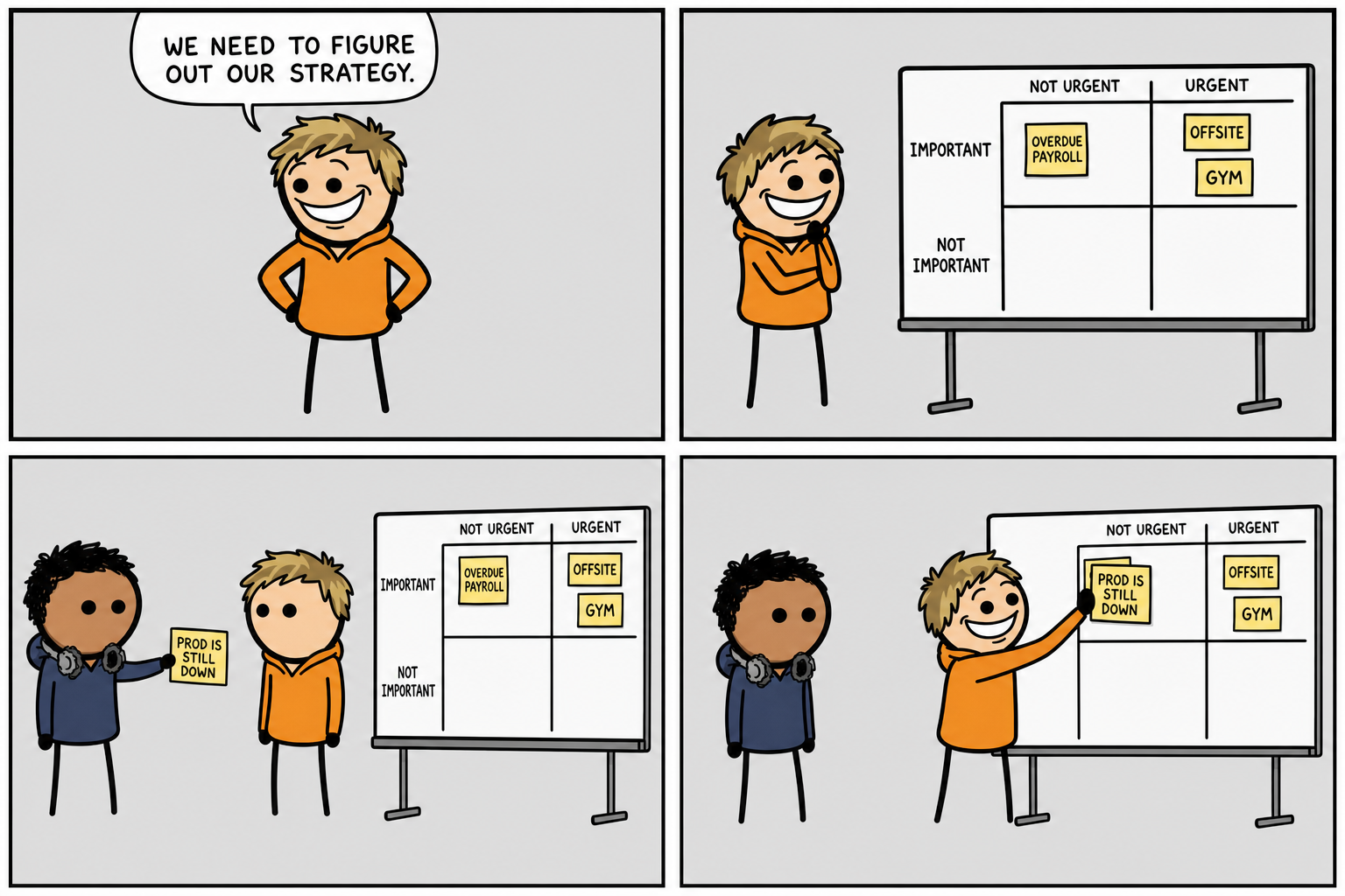 Comic strip: Priorities